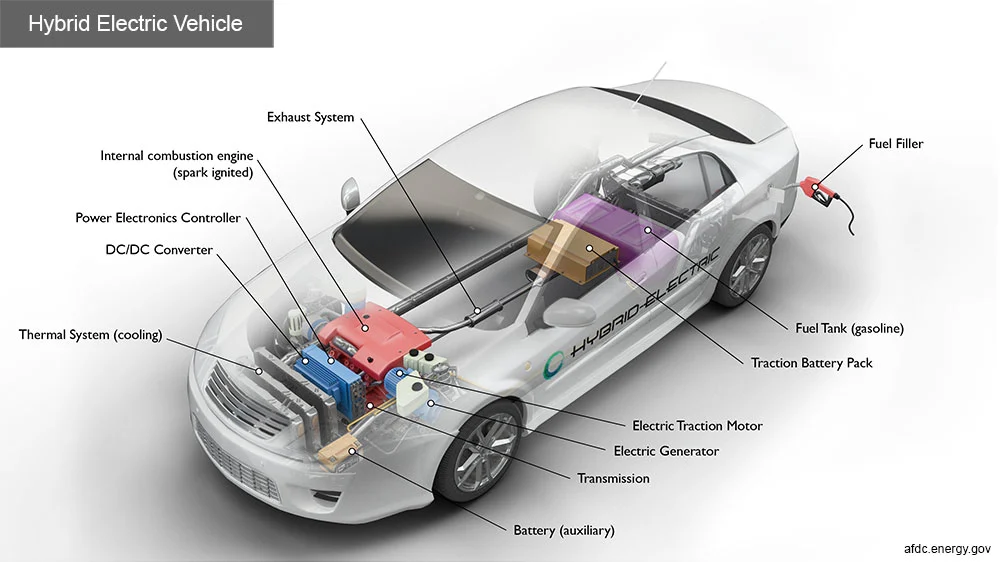 Hybrid Car Battery Life and Replacement: What Kenyan Owners Need to Know