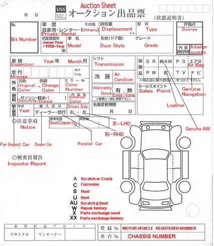How to Read Auction Sheets When Importing a Car to Kenya